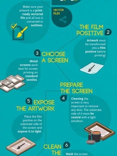 Create Your Design: