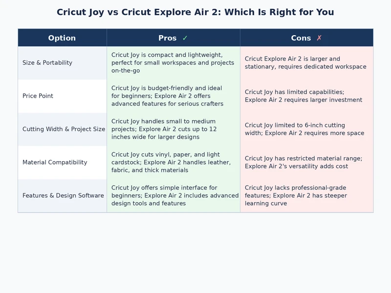 Cricut Joy vs Explore Air 2 full feature comparison chart for crafters choosing between machines