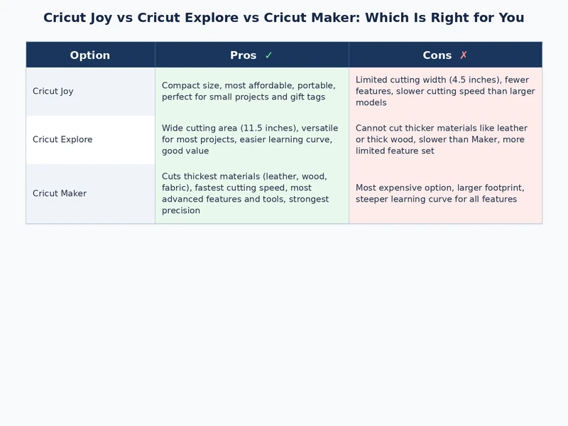 Cricut Joy vs Explore vs Maker material compatibility comparison chart