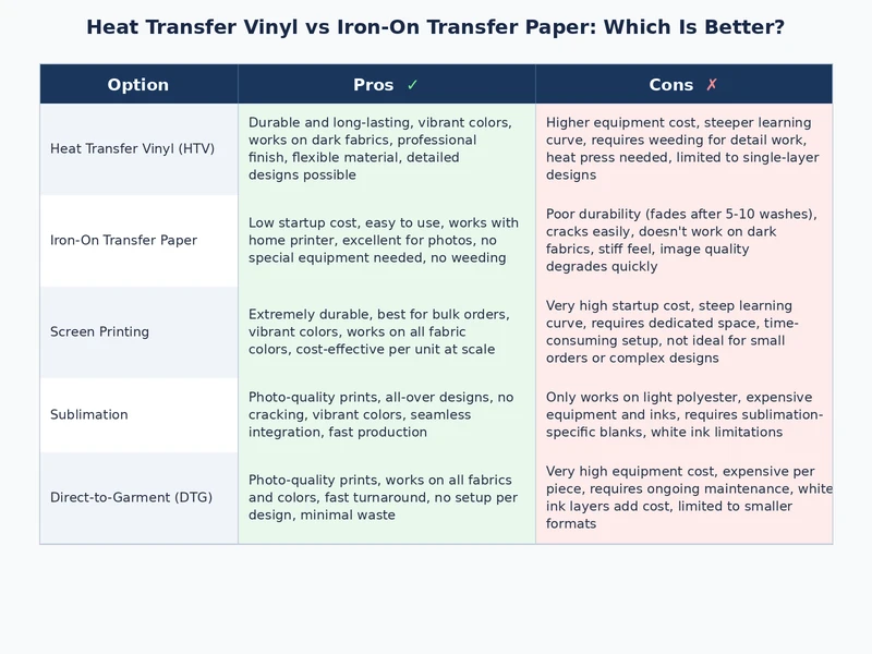 Comparison of finished t-shirts: one made with heat transfer vinyl and one with iron-on transfer paper