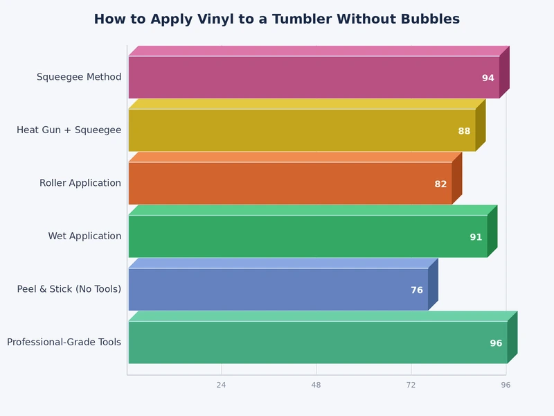 Chart comparing permanent vinyl, removable vinyl, and HTV for tumbler use by durability and ease of application