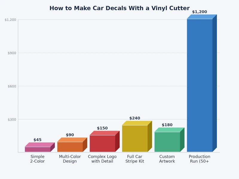 vinyl cutter settings comparison chart for car decals showing pressure, blade depth, and speed by vinyl type