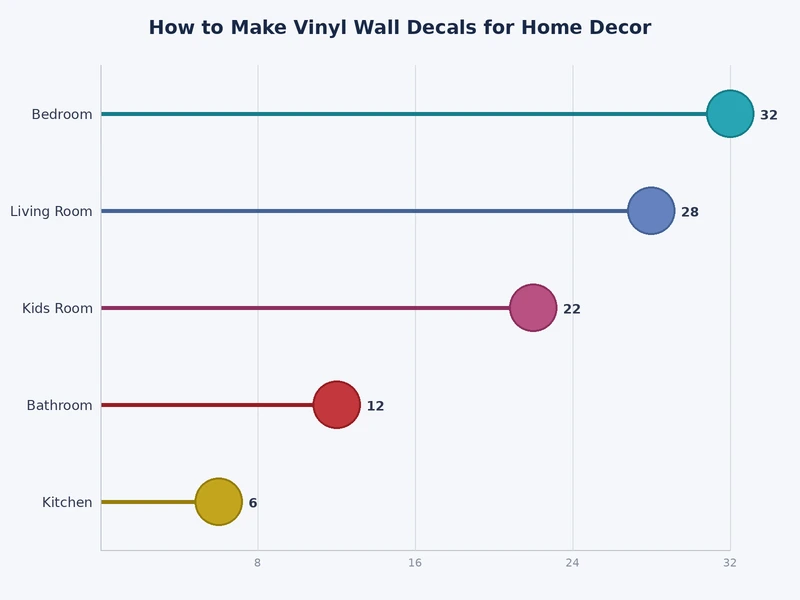 chart comparing adhesive vinyl types by removability, finish, and ideal use case for wall decals