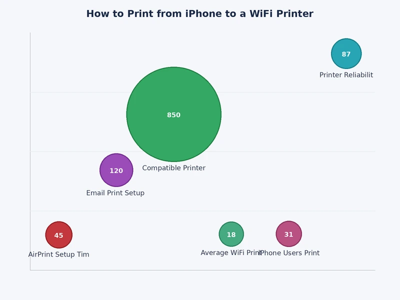 comparison chart of AirPrint vs manufacturer apps vs third-party apps for iPhone printing