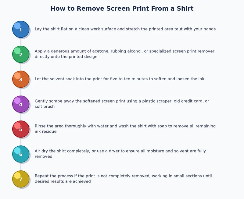 step by step process diagram for removing screen print from shirt using chemical remover and plastic scraper