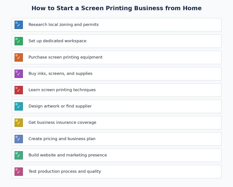 home screen printing business launch checklist covering equipment setup pricing and first client steps