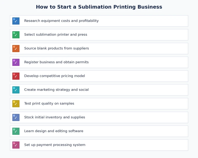 sublimation business startup checklist covering equipment supplies workflow and maintenance steps