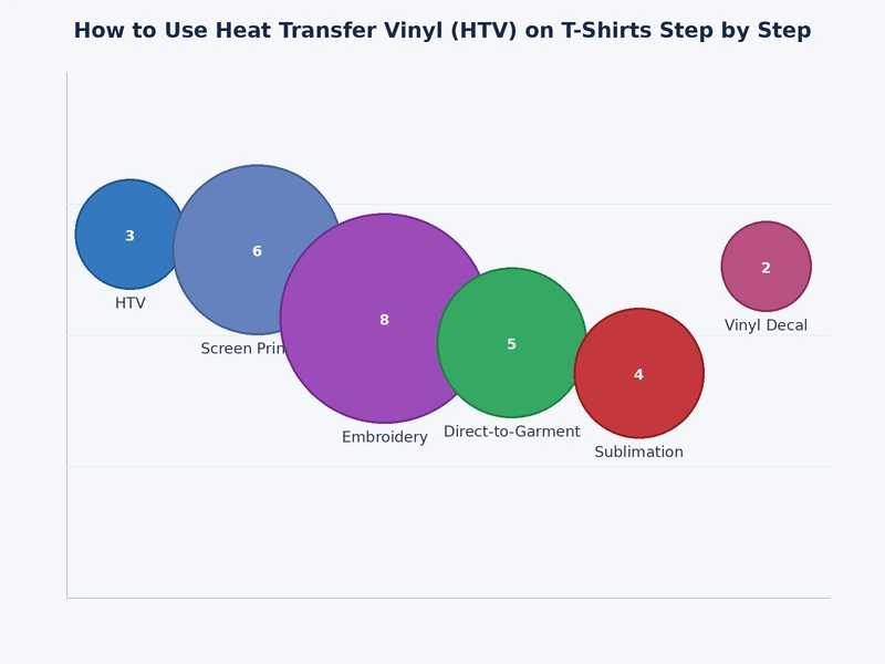 Chart comparing HTV vinyl types including matte, glitter, holographic, and stretch for different fabric applications