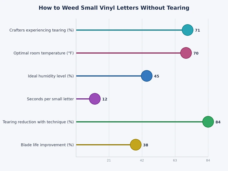 comparison chart of weeding tool types and their effectiveness on small vinyl letters