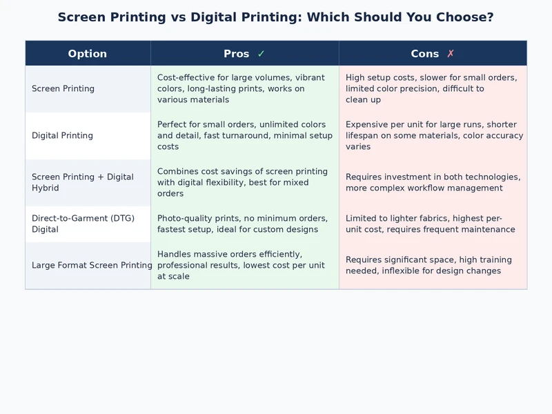 Cross-section comparison of plastisol screen-printed ink layer versus DTG ink deposit on cotton fabric