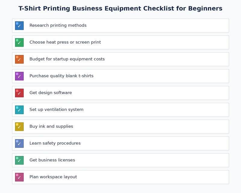 beginner t-shirt printing business equipment checklist showing heat press, vinyl cutter, RIP software, and blank inventory