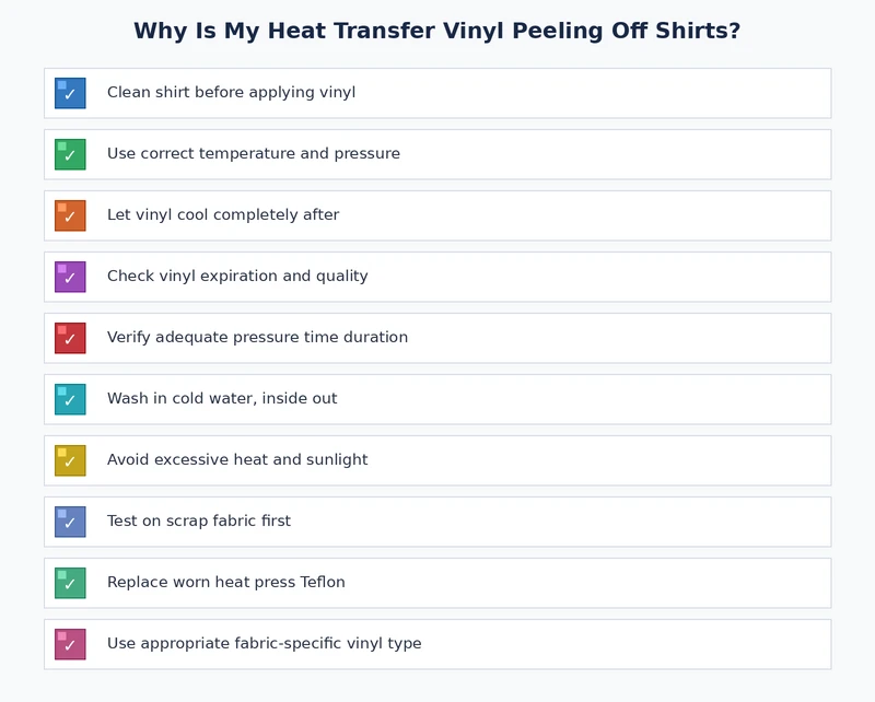HTV application checklist covering pre-press, temperature, pressure, peel timing, and wash care to prevent vinyl peeling off shirts