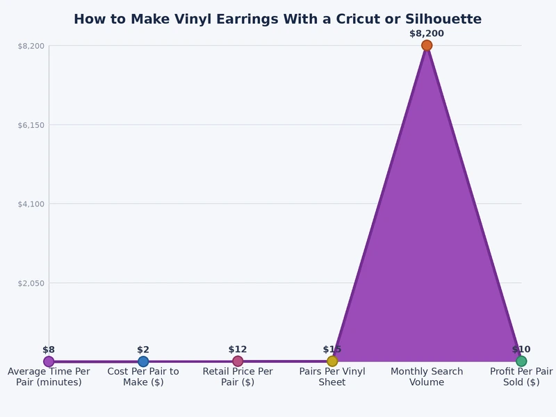 chart comparing blade settings for faux leather and glitter vinyl earring cutting on cricut and silhouette