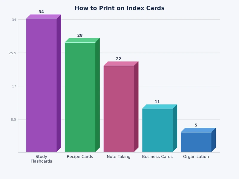 comparison chart of recommended printer settings for 3x5 and 4x6 index cards across inkjet and laser printer types