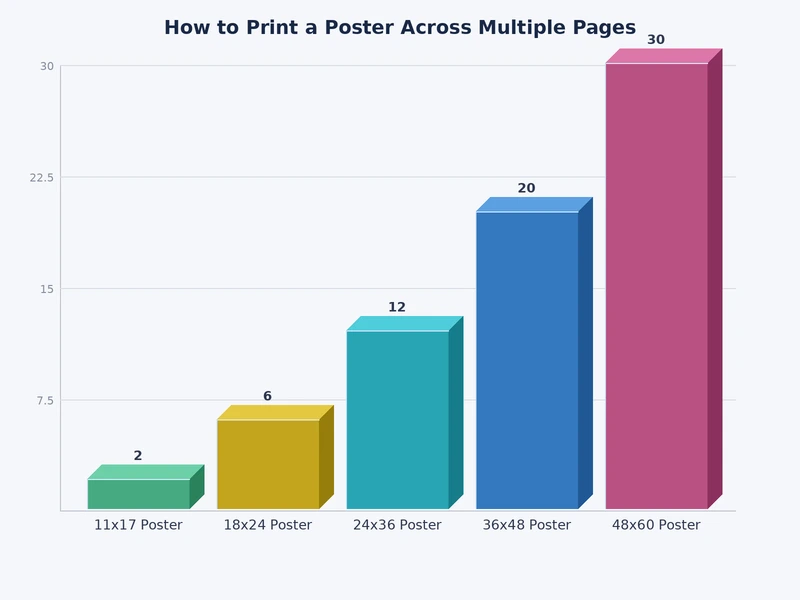 Bar chart comparing popular tiling software options for printing a poster across multiple pages