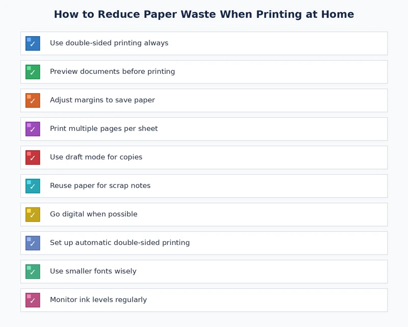 Checklist of steps to reduce paper waste when printing at home including duplex, grayscale, preview, and draft mode