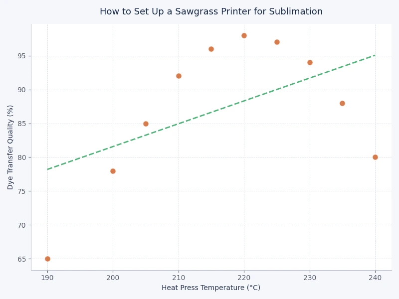 Bar chart comparing Sawgrass SG500 and SG1000 print width, ink yield, and cost-per-page for sublimation setup